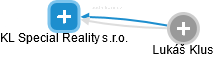 KL Special Reality s.r.o. - obrázek vizuálního zobrazení vztahů obchodního rejstříku