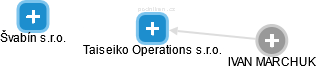 Taiseiko Operations s.r.o. - obrázek vizuálního zobrazení vztahů obchodního rejstříku