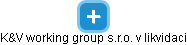 K&V working group s.r.o. v likvidaci - obrázek vizuálního zobrazení vztahů obchodního rejstříku