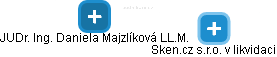 Sken.cz s.r.o. v likvidaci - obrázek vizuálního zobrazení vztahů obchodního rejstříku