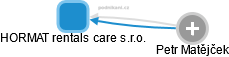 HORMAT rentals care s.r.o. - obrázek vizuálního zobrazení vztahů obchodního rejstříku