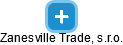 Zanesville Trade, s.r.o. - obrázek vizuálního zobrazení vztahů obchodního rejstříku