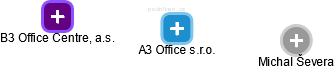 A3 Office s.r.o. - obrázek vizuálního zobrazení vztahů obchodního rejstříku