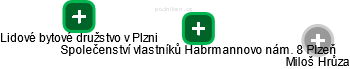 Společenství vlastníků Habrmannovo nám. 8 Plzeň - obrázek vizuálního zobrazení vztahů obchodního rejstříku