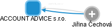 ACCOUNT ADVICE s.r.o. - obrázek vizuálního zobrazení vztahů obchodního rejstříku