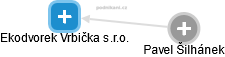 Ekodvorek Vrbička s.r.o. - obrázek vizuálního zobrazení vztahů obchodního rejstříku