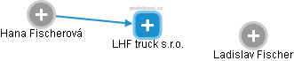 LHF truck s.r.o. - obrázek vizuálního zobrazení vztahů obchodního rejstříku