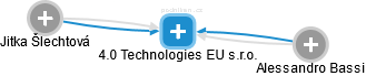 4.0 Technologies EU s.r.o. - obrázek vizuálního zobrazení vztahů obchodního rejstříku