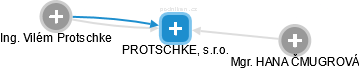PROTSCHKE, s.r.o. - obrázek vizuálního zobrazení vztahů obchodního rejstříku