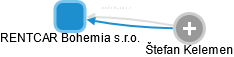 RENTCAR Bohemia s.r.o. - obrázek vizuálního zobrazení vztahů obchodního rejstříku