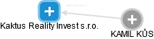 Kaktus Reality Invest s.r.o. - obrázek vizuálního zobrazení vztahů obchodního rejstříku