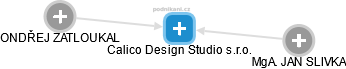 Calico Design Studio s.r.o. - obrázek vizuálního zobrazení vztahů obchodního rejstříku