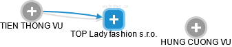 TOP Lady fashion s.r.o. - obrázek vizuálního zobrazení vztahů obchodního rejstříku