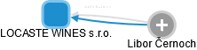 LOCASTE WINES s.r.o. - obrázek vizuálního zobrazení vztahů obchodního rejstříku