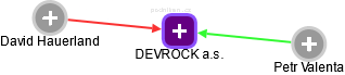 DEVROCK a.s. - obrázek vizuálního zobrazení vztahů obchodního rejstříku