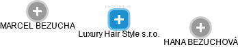 Luxury Hair Style s.r.o. - obrázek vizuálního zobrazení vztahů obchodního rejstříku