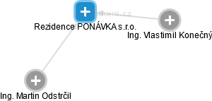 Rezidence PONÁVKA s.r.o. - obrázek vizuálního zobrazení vztahů obchodního rejstříku