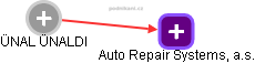 Auto Repair Systems, a.s. - obrázek vizuálního zobrazení vztahů obchodního rejstříku