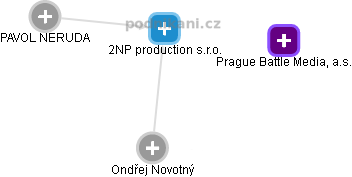 2NP production s.r.o. - obrázek vizuálního zobrazení vztahů obchodního rejstříku
