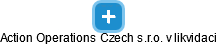 Action Operations Czech s.r.o. v likvidaci - obrázek vizuálního zobrazení vztahů obchodního rejstříku