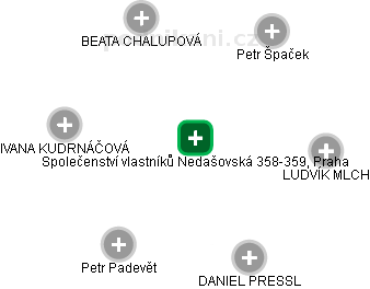Společenství vlastníků Nedašovská 358-359, Praha - obrázek vizuálního zobrazení vztahů obchodního rejstříku
