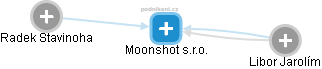 Moonshot s.r.o. - obrázek vizuálního zobrazení vztahů obchodního rejstříku