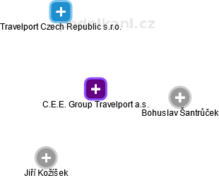 C.E.E. Group Travelport a.s. - obrázek vizuálního zobrazení vztahů obchodního rejstříku