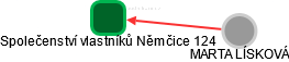 Společenství vlastníků Němčice 124 - obrázek vizuálního zobrazení vztahů obchodního rejstříku