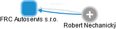 FRC Autoservis s.r.o. - obrázek vizuálního zobrazení vztahů obchodního rejstříku