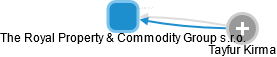 The Royal Property & Commodity Group s.r.o. - obrázek vizuálního zobrazení vztahů obchodního rejstříku