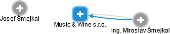 Music & Wine s.r.o. - obrázek vizuálního zobrazení vztahů obchodního rejstříku