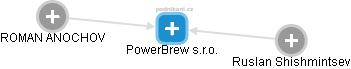 PowerBrew s.r.o. - obrázek vizuálního zobrazení vztahů obchodního rejstříku