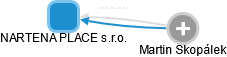 NARTENA PLACE s.r.o. - obrázek vizuálního zobrazení vztahů obchodního rejstříku