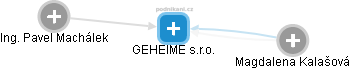 GEHEIME s.r.o. - obrázek vizuálního zobrazení vztahů obchodního rejstříku