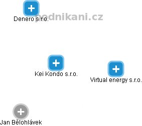 Kei Kondo s.r.o. - obrázek vizuálního zobrazení vztahů obchodního rejstříku
