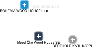 Meed Öko Wood House SE - obrázek vizuálního zobrazení vztahů obchodního rejstříku