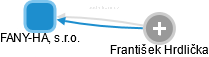FANY-HA, s.r.o. - obrázek vizuálního zobrazení vztahů obchodního rejstříku