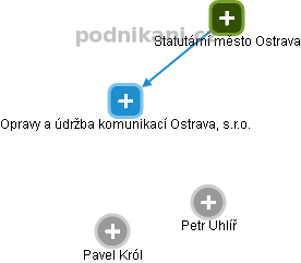 Opravy a údržba komunikací Ostrava, s.r.o. - obrázek vizuálního zobrazení vztahů obchodního rejstříku