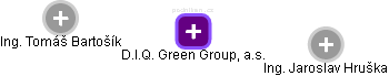 D.I.Q. Green Group, a.s. - obrázek vizuálního zobrazení vztahů obchodního rejstříku