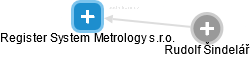 Register System Metrology s.r.o. - obrázek vizuálního zobrazení vztahů obchodního rejstříku