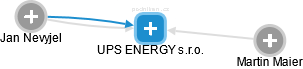 UPS ENERGY s.r.o. - obrázek vizuálního zobrazení vztahů obchodního rejstříku