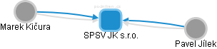 SPSV JK s.r.o. - obrázek vizuálního zobrazení vztahů obchodního rejstříku
