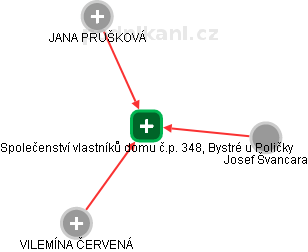 Společenství vlastníků domu č.p. 348, Bystré u Poličky - obrázek vizuálního zobrazení vztahů obchodního rejstříku
