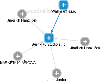 Bernklau Studio s.r.o. - obrázek vizuálního zobrazení vztahů obchodního rejstříku