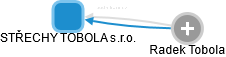 STŘECHY TOBOLA s.r.o. - obrázek vizuálního zobrazení vztahů obchodního rejstříku