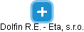 Dolfin R.E. - Eta, s.r.o. - obrázek vizuálního zobrazení vztahů obchodního rejstříku