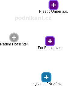 For Plastic a.s. - obrázek vizuálního zobrazení vztahů obchodního rejstříku