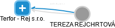 Terfor - Rej s.r.o. - obrázek vizuálního zobrazení vztahů obchodního rejstříku