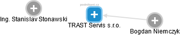 TRAST Servis s.r.o. - obrázek vizuálního zobrazení vztahů obchodního rejstříku