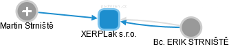 XERPLak s.r.o. - obrázek vizuálního zobrazení vztahů obchodního rejstříku